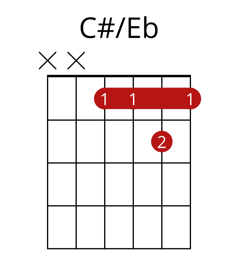 C#/Eb Guitar Chord – Fingering & Notes | Akordy Kytary.cz