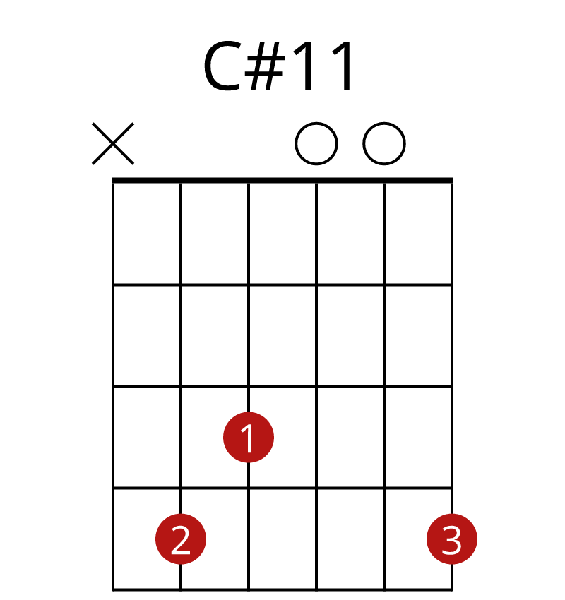 C#11 Guitar Chord – Fingering & Notes | Akordy Kytary.cz